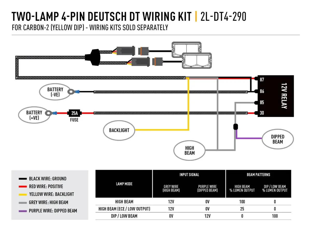 Two-Lamp Harness Kit (4-Pin, Deutsch Dt, 12V - For Carbon Yellow Dip) 1