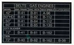 800042 Decal Belt List Dixie Chopper Wh3 1