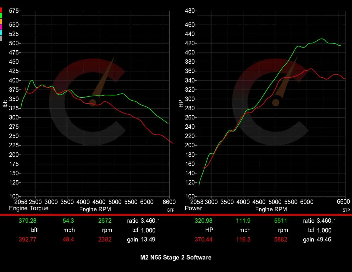 Stage 1 Power Package | Bmw F87 M2 2