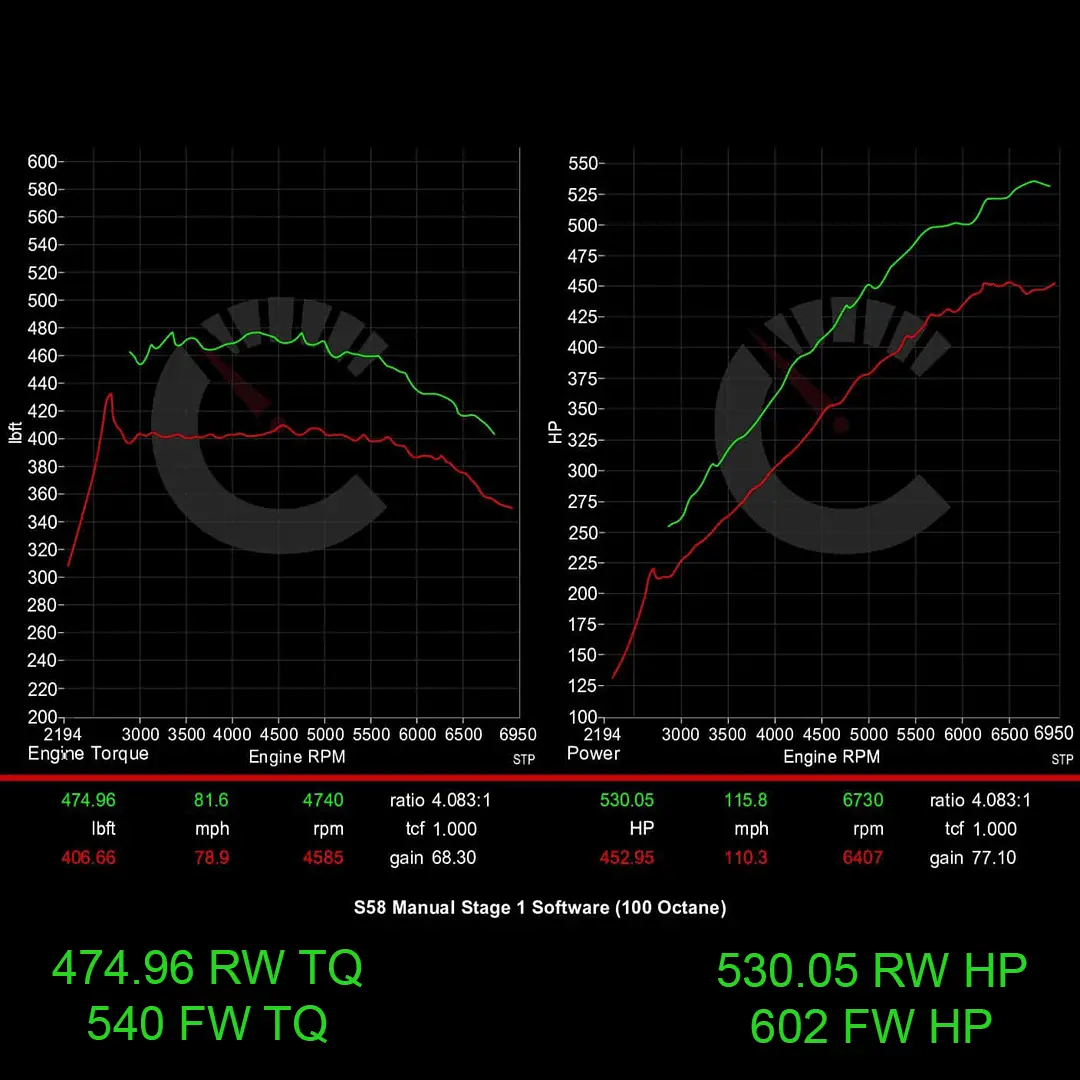 619 Hp Stage 1 Performance Controller | Bmw G87 M2 3