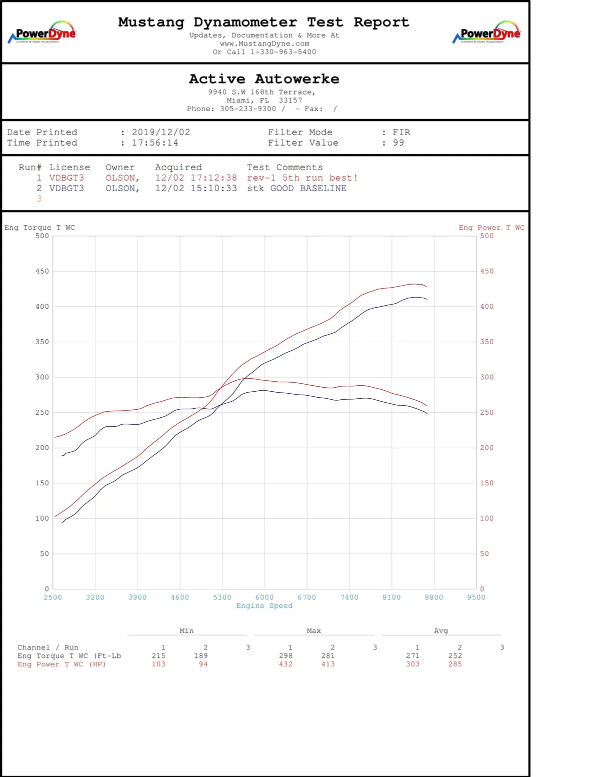 991.1 Porsche Gt3 2013-2016 Performance Software 1