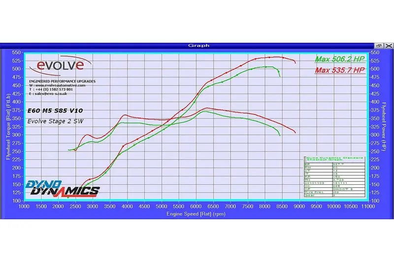 Evolve Alpha N Remap And Evolve-R - Bmw E60 | E61 M5 | E63 | E64 M6 1