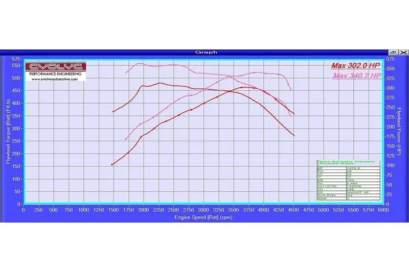 Evolve Ecu Remap Performance Upgrade And Evolve-R - Bmw E70 X5 35D (286 Bhp) 1