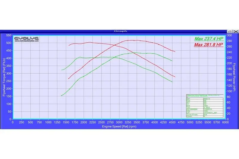 Evolve Ecu Remap Performance Upgrade And Evolve-R - Bmw E71 X6 35D (286 Bhp) 1