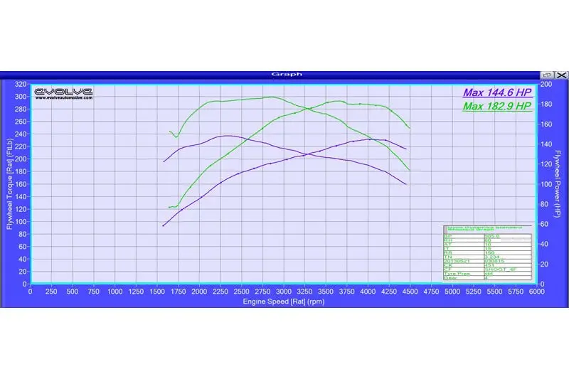 Evolve Ecu Remap Performance Upgrade - Bmw E8x 1 Series 118D (143 Bhp) 1