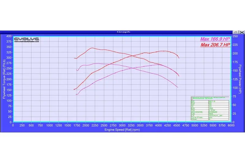 Evolve Ecu Remap Performance Upgrade - Bmw E8x 1 Series 120D (163 Bhp) 1