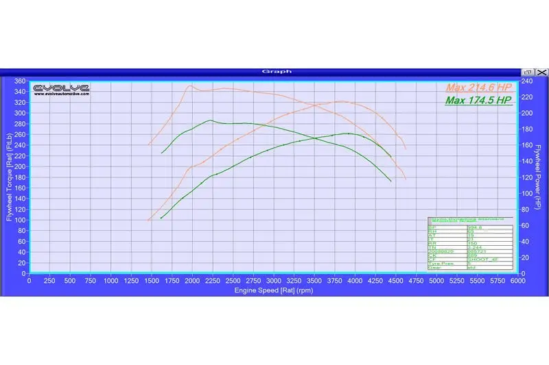 Evolve Ecu Remap Performance Upgrade - Bmw E8x 1 Series 120D (177 Bhp) 1