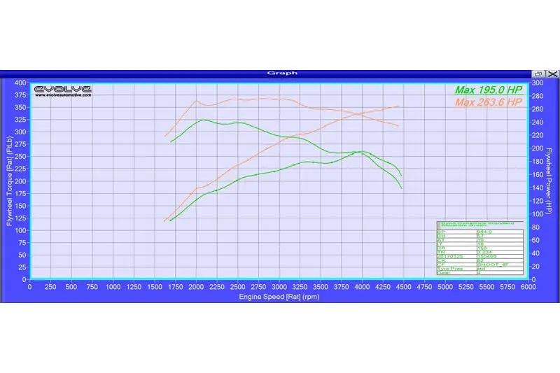 Evolve Ecu Remap Performance Upgrade - Bmw E8x 1 Series 123D 1