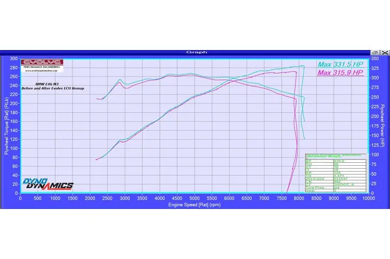 Evolve Remap And Evolve-R - Bmw E46 M3 1