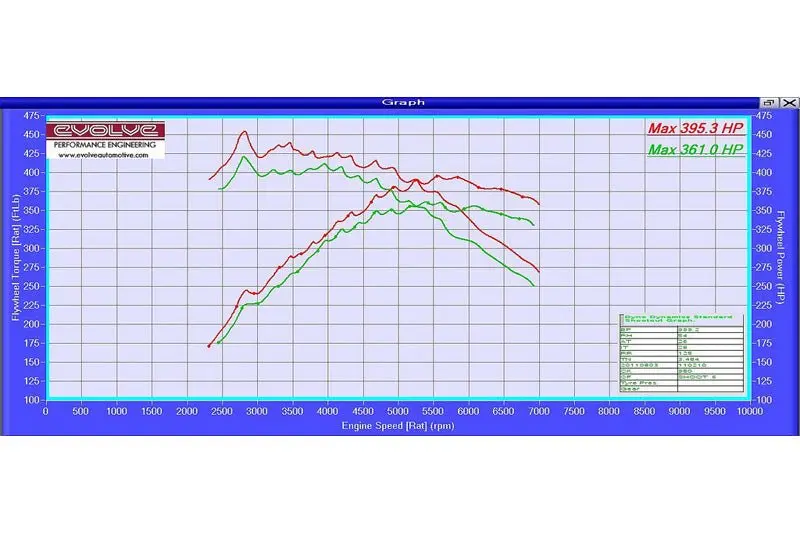 Evolve Remap And Evolve-R - Bmw E89 Z4 35Is 335Hp (N54) 1