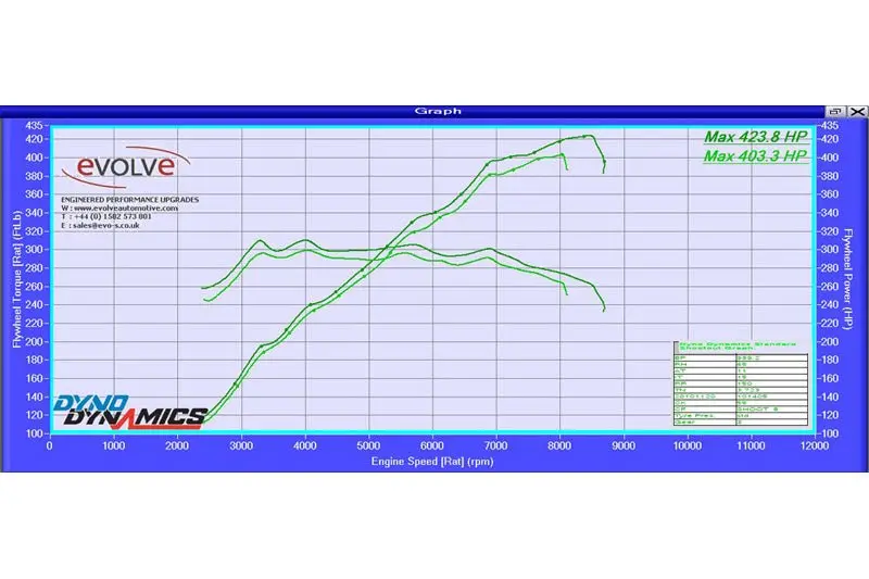 Evolve Remap And Evolve-R - Bmw E90 | E92 | E93 M3 1