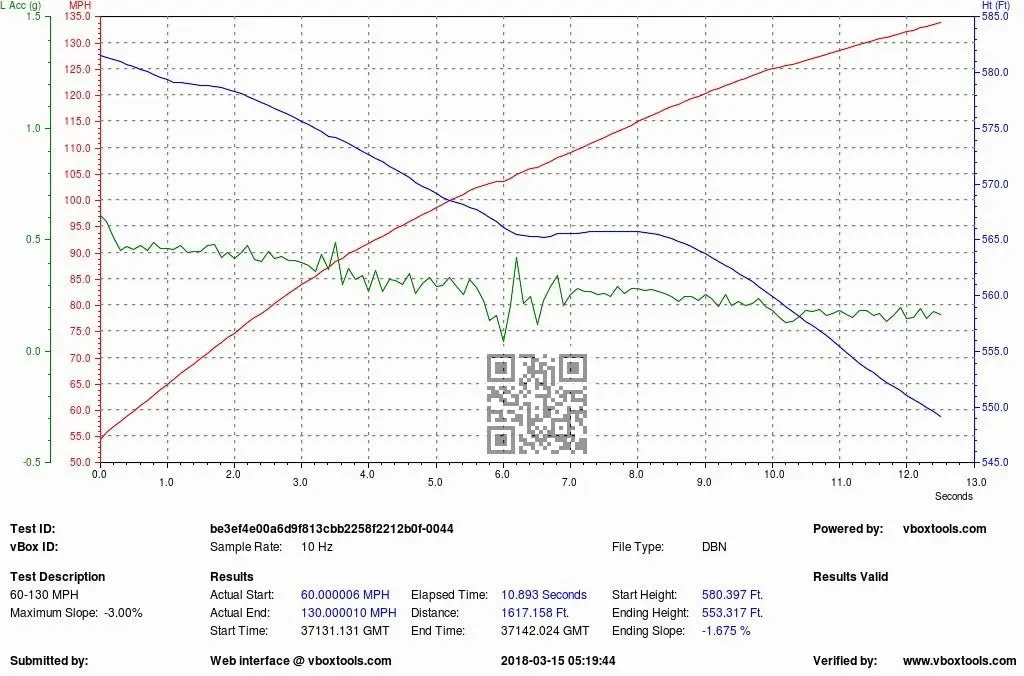 Evolve Remap And Evolve-R - Bmw I8 1
