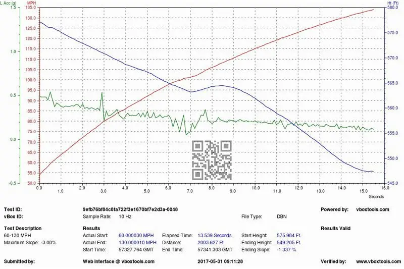 Evolve Remap - Bmw F32 | F33 4 Series 435D 313Hp (N57) 1