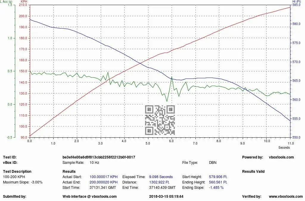 Evolve Remap - Bmw I8 1