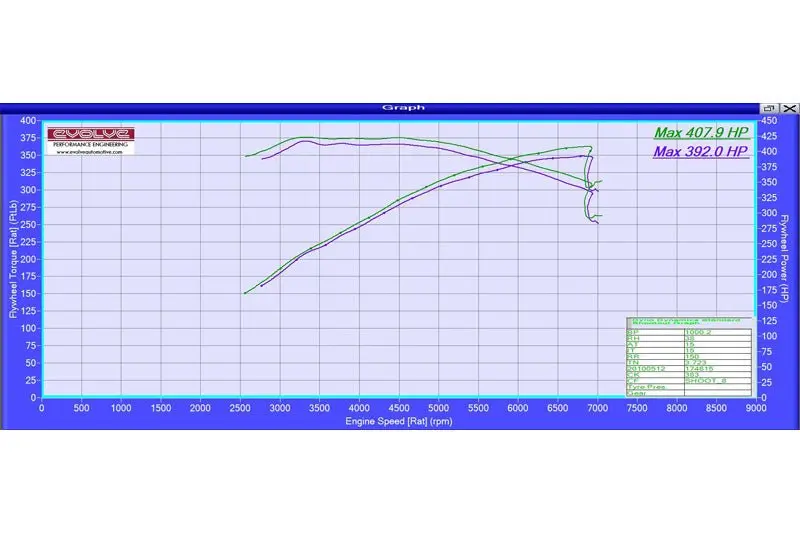 Evolve Remap - Bmw Z8 1