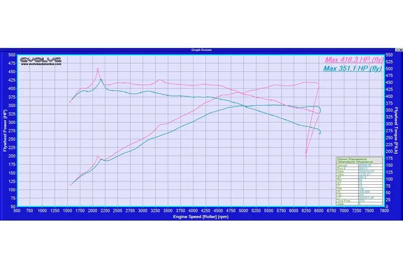 Evolve Remap - Toyota A90 Supra 340Hp (B58) 1