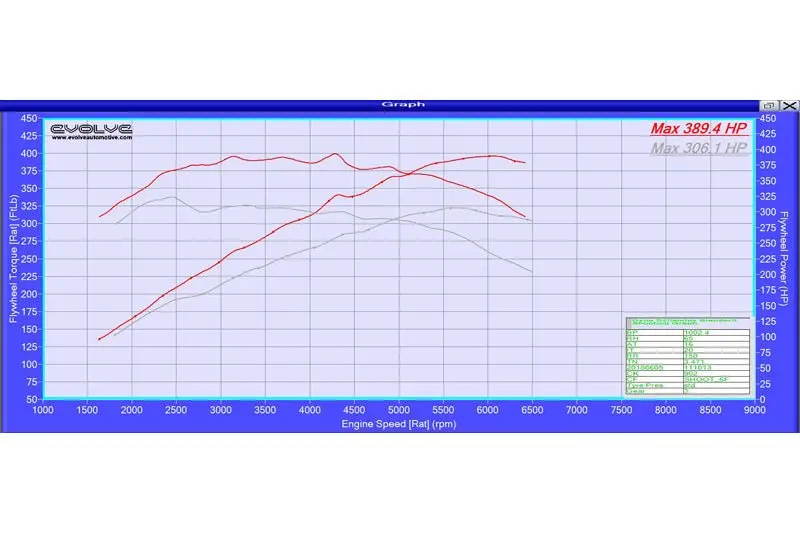 Evolve Stage 2 Remap With Catless Downpipes - Bmw 1 Series 135I 306Hp (N54) 1