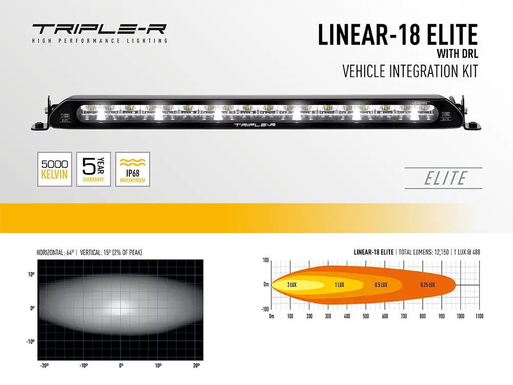 Ford Transit Connect (2018+) Grill Kit - Linear-18 2