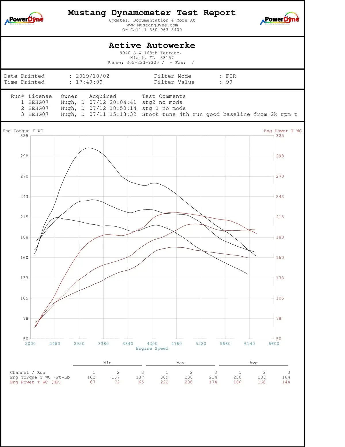 Bmw High Performance Software Tuning B46/B48 G20 230I 330I 430I 530I 2