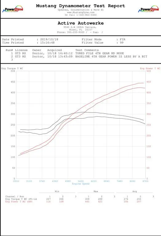 991.2 Porsche Gt3rs 2018+ Performance Software 1